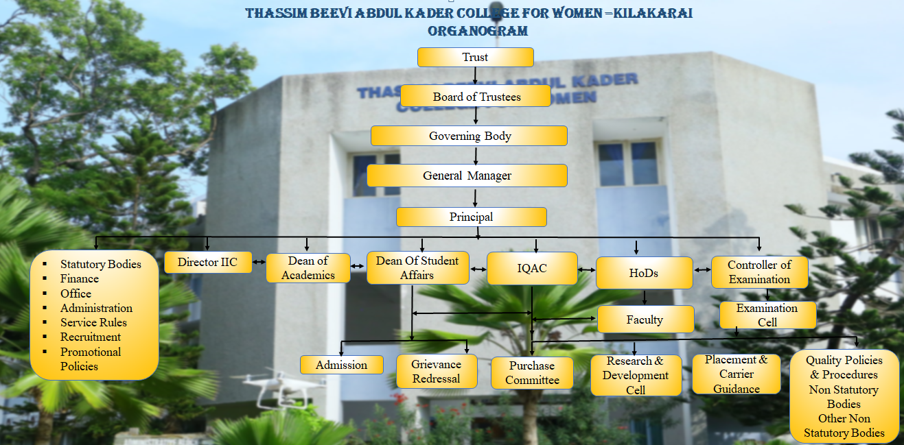 Organogram TBAKC